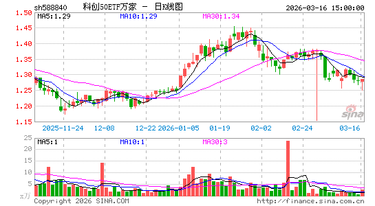 ������K��ͼ��