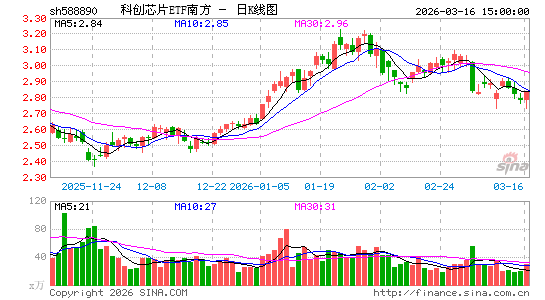 ������K��ͼ��