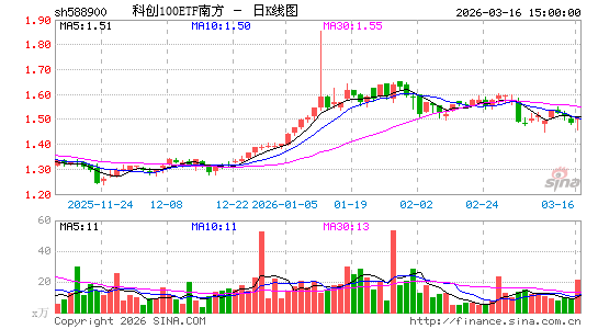 ������K��ͼ��