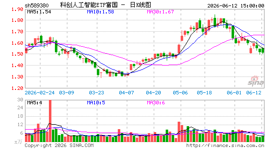 ������K��ͼ��