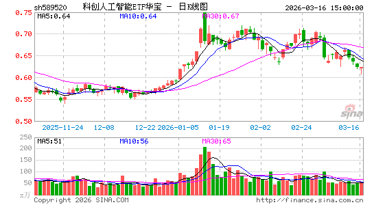 ������K��ͼ��