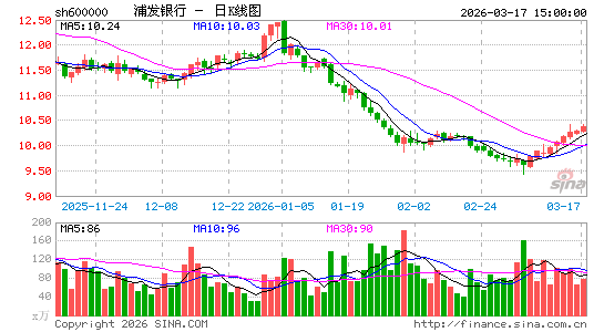 �ַ�����