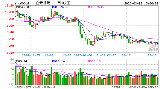 白云机场