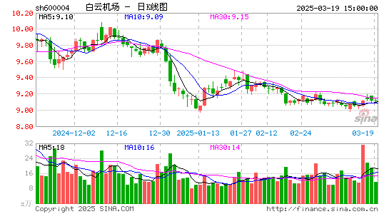 白云机场