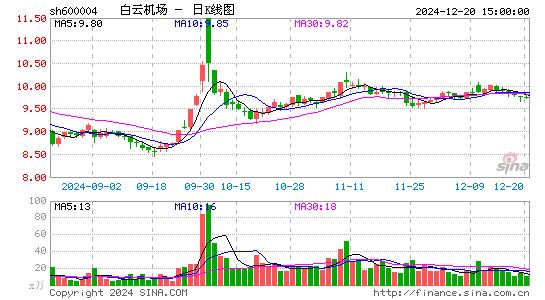 白云机场