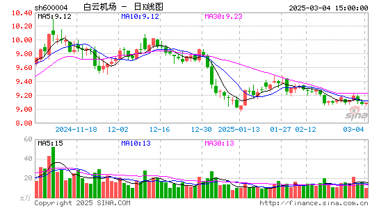 白云机场