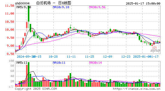 白云机场