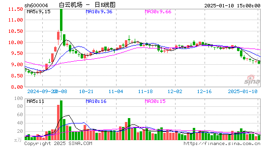 白云机场