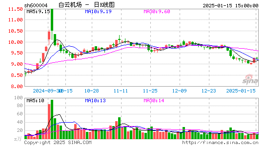 白云机场