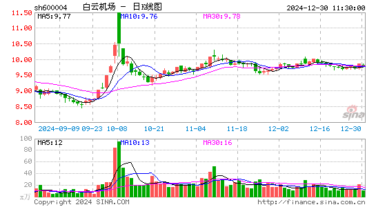 白云机场