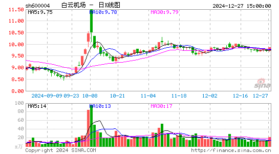 白云机场