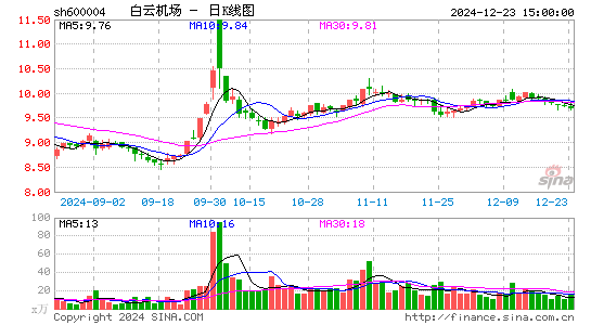 白云机场