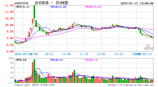 白云机场