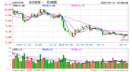 白云机场