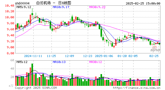 白云机场