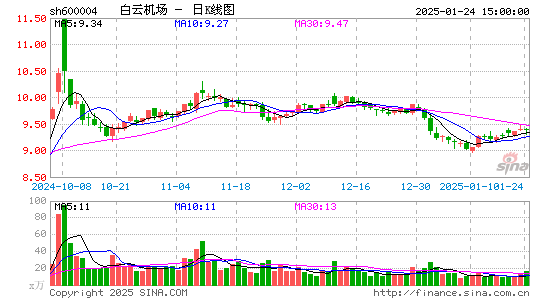 白云机场