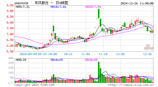 东风汽车