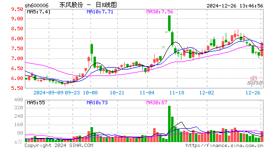 东风汽车