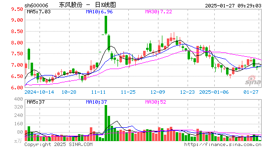 东风汽车