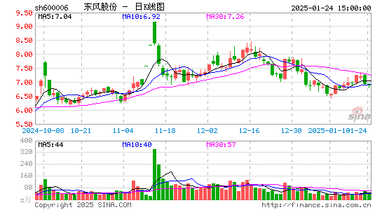 东风汽车