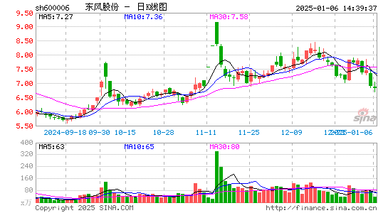 东风汽车