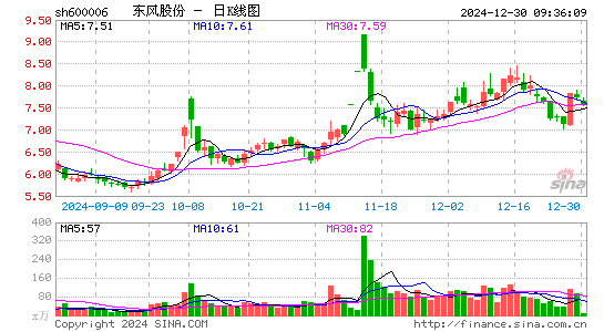 东风汽车