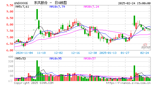 东风汽车