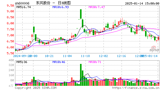 东风汽车