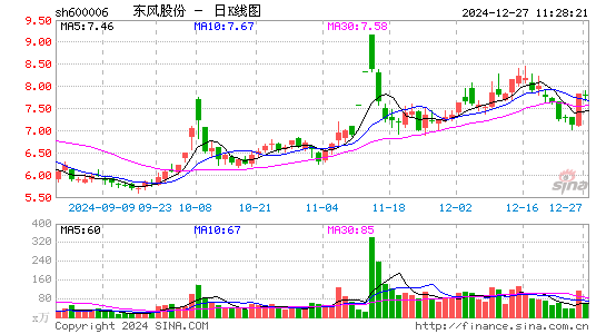 东风汽车