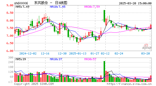 东风汽车