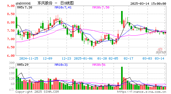 东风汽车