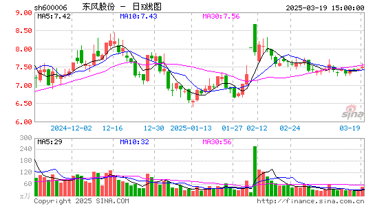 东风汽车