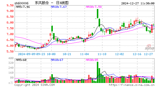 东风汽车