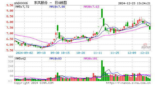 东风汽车