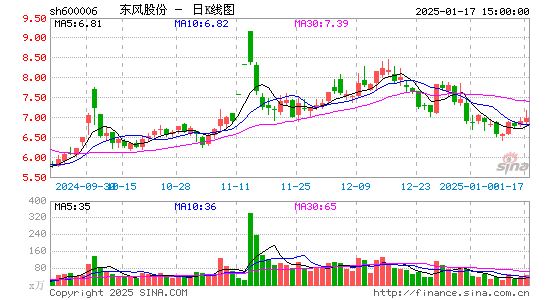 东风汽车