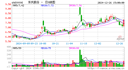 东风汽车