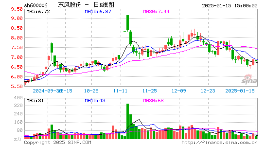 东风汽车