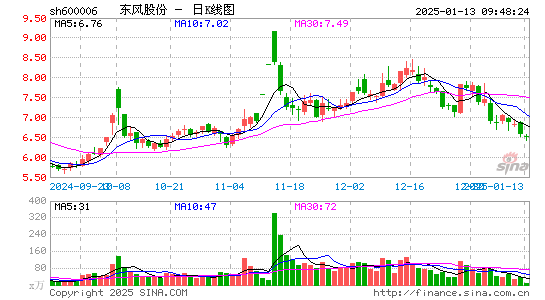 东风汽车