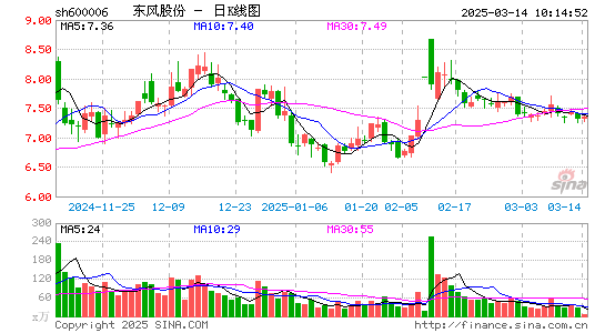 东风汽车