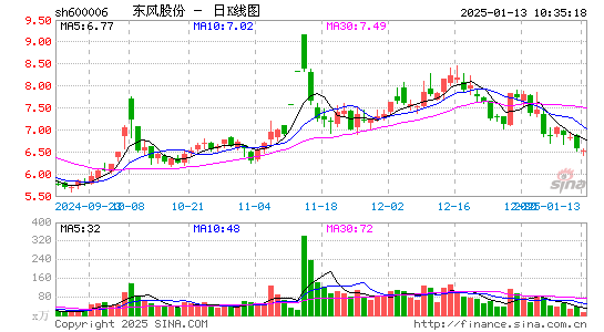 东风汽车