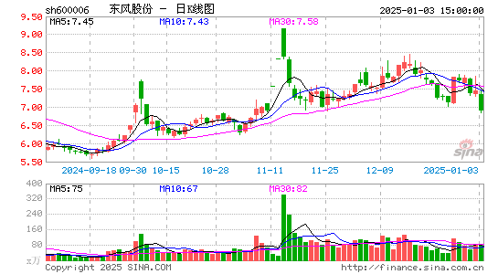 东风汽车