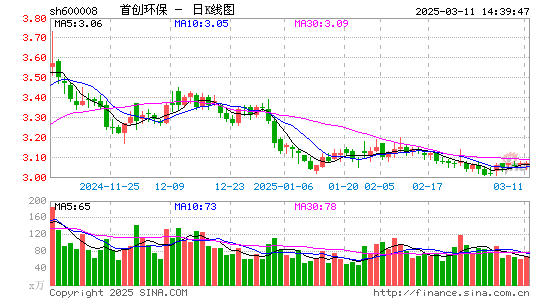 首创环保