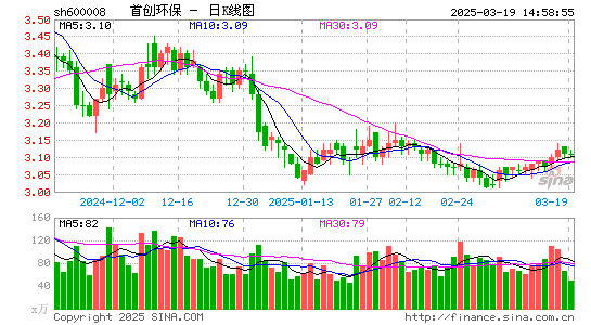 首创环保