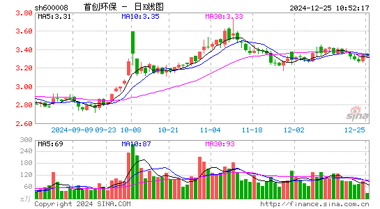 首创环保