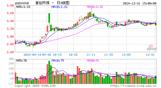 首创环保