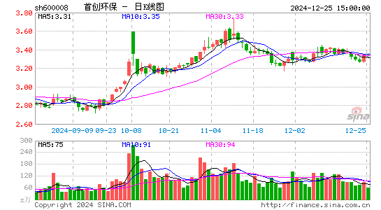 首创环保