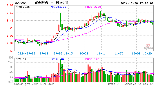 首创环保