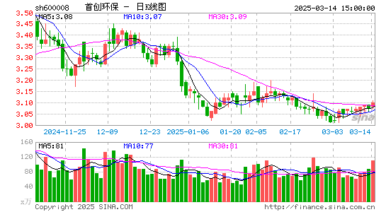 首创环保