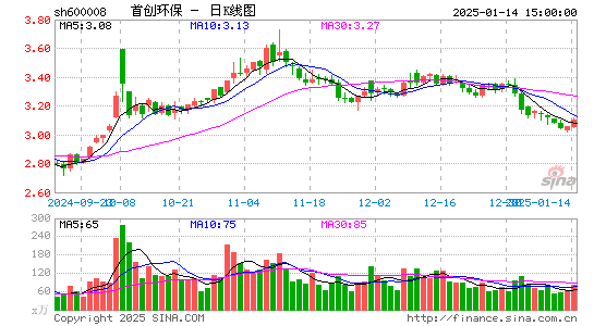 首创环保