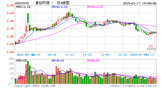 首创环保